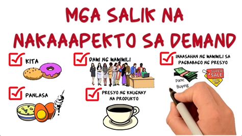 paano nakaaapekto ang demand sa mga mamimili at mga negosyo